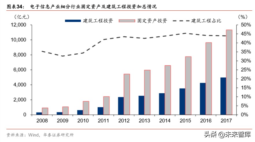 详解新基建：规模、内涵与投资机遇
