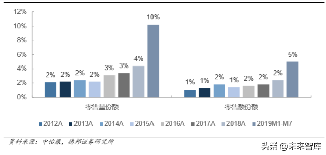 厨电行业深度报告：格局两极分化，龙头高端溢价