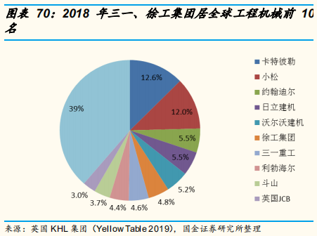 工程机械行业专题报告：三一重工深度研究