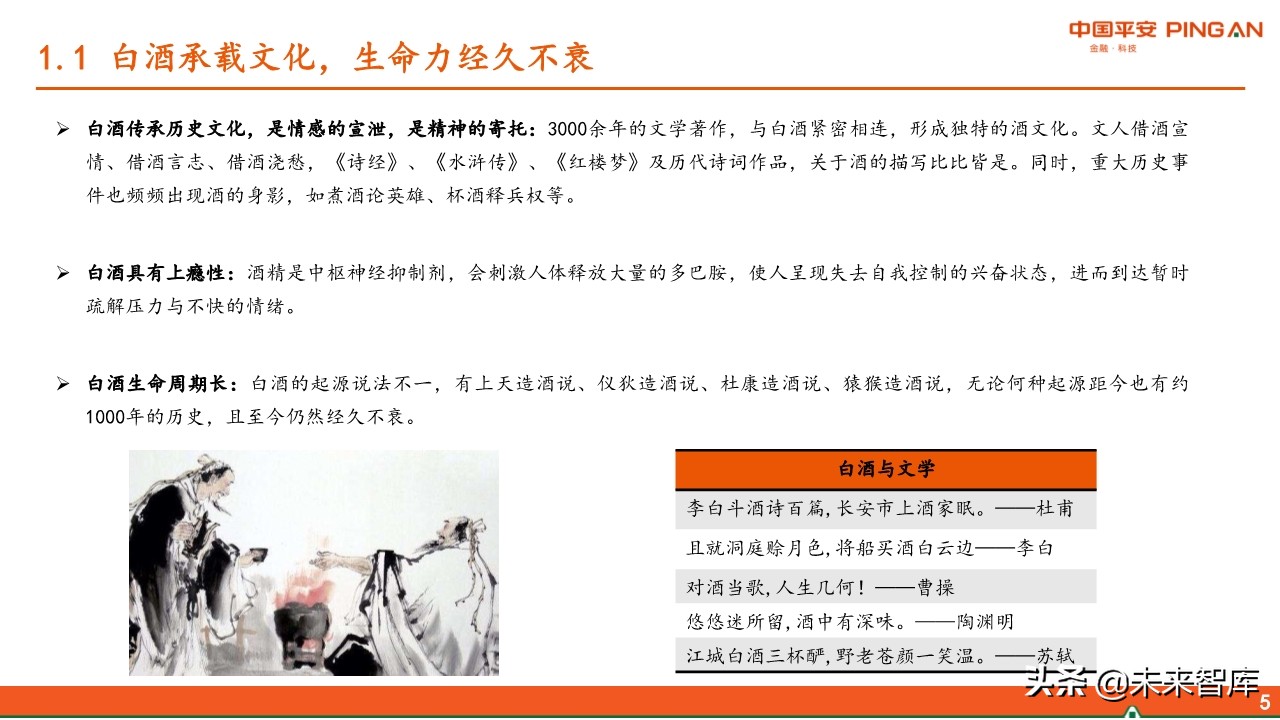 白酒行业全景图