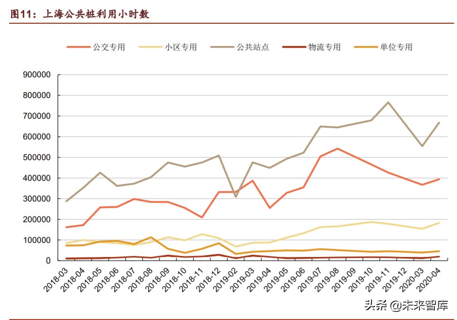 新基建之充电桩行业深度报告：过去、现在、未来