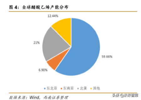 化工行业专题报告：PVA需求持续增长，高端产品进口替代