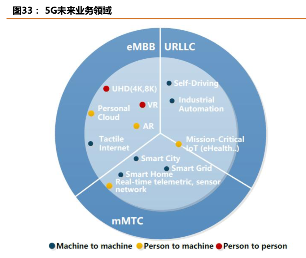 中國聯通深度研究：內生改善成效顯著，代際更替迎接質變