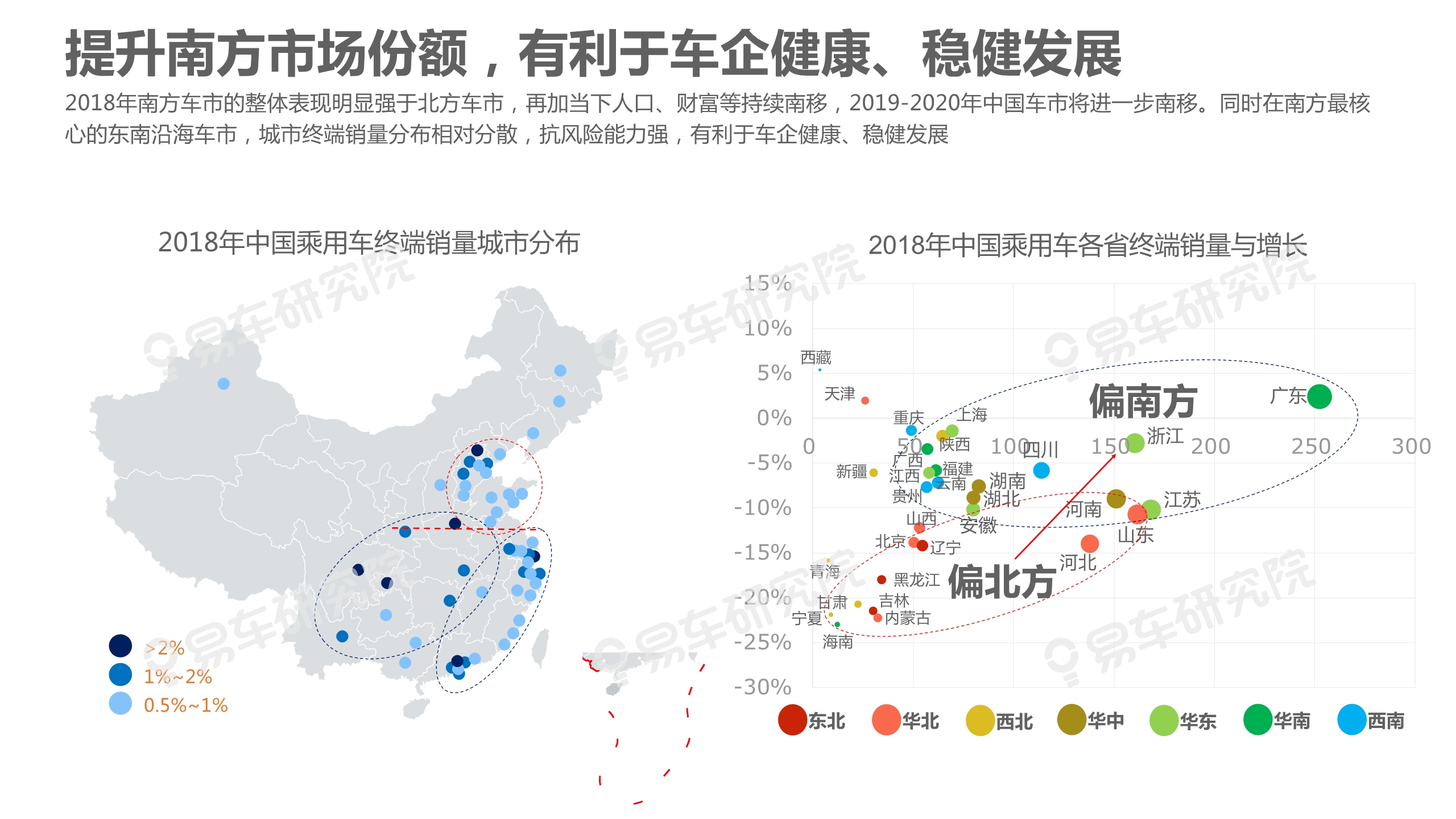 中國乘用車市場洞察報告（2019版）