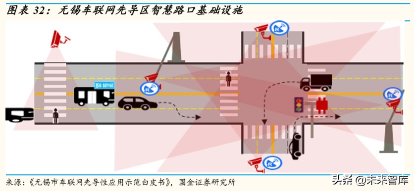 车联网行业深度研究：万亿级产业扬帆起航，车联网布局正当时