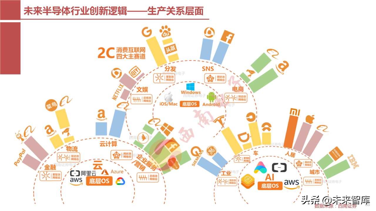 半导体产业回顾与展望：四大驱动因素引领未来（103页PPT）