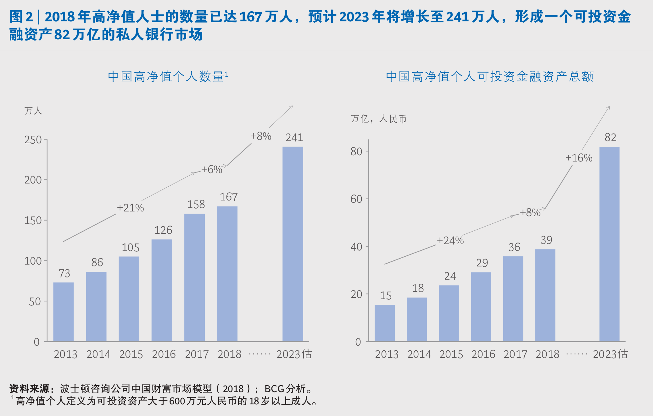 中国私人银行市场专题研究报告2019
