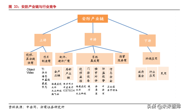 半导体行业专题报告之韦尔股份深度解析