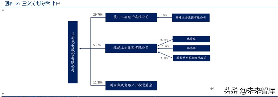 三安光电深度解析：化合物半导体龙头崛起，MiniLED助力增长
