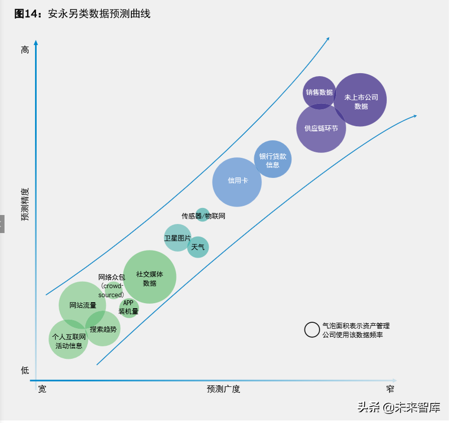 安永2019年全球資產管理行業報告：新機遇，新格局