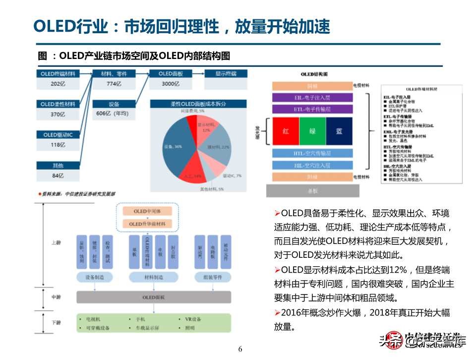 自主可控之化工行业深度研究：OLED和IC产业链机会（78页）