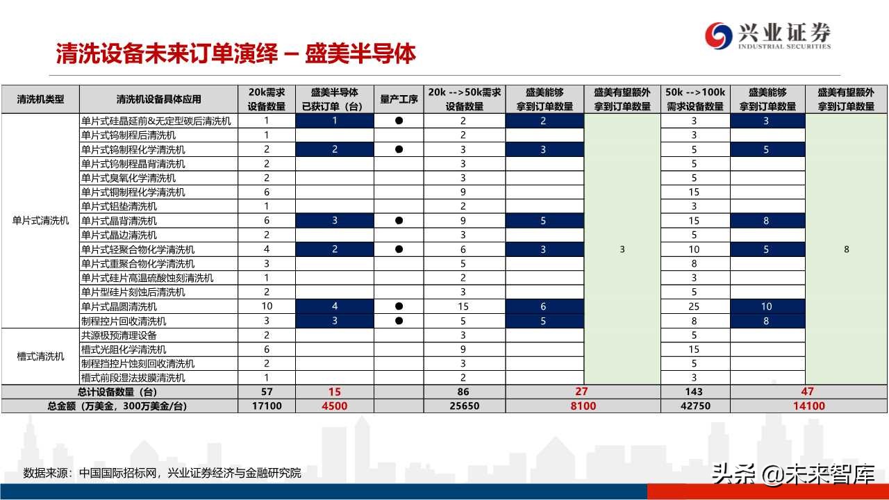存储器行业专题研究：3D NAND技术演进及产业格局