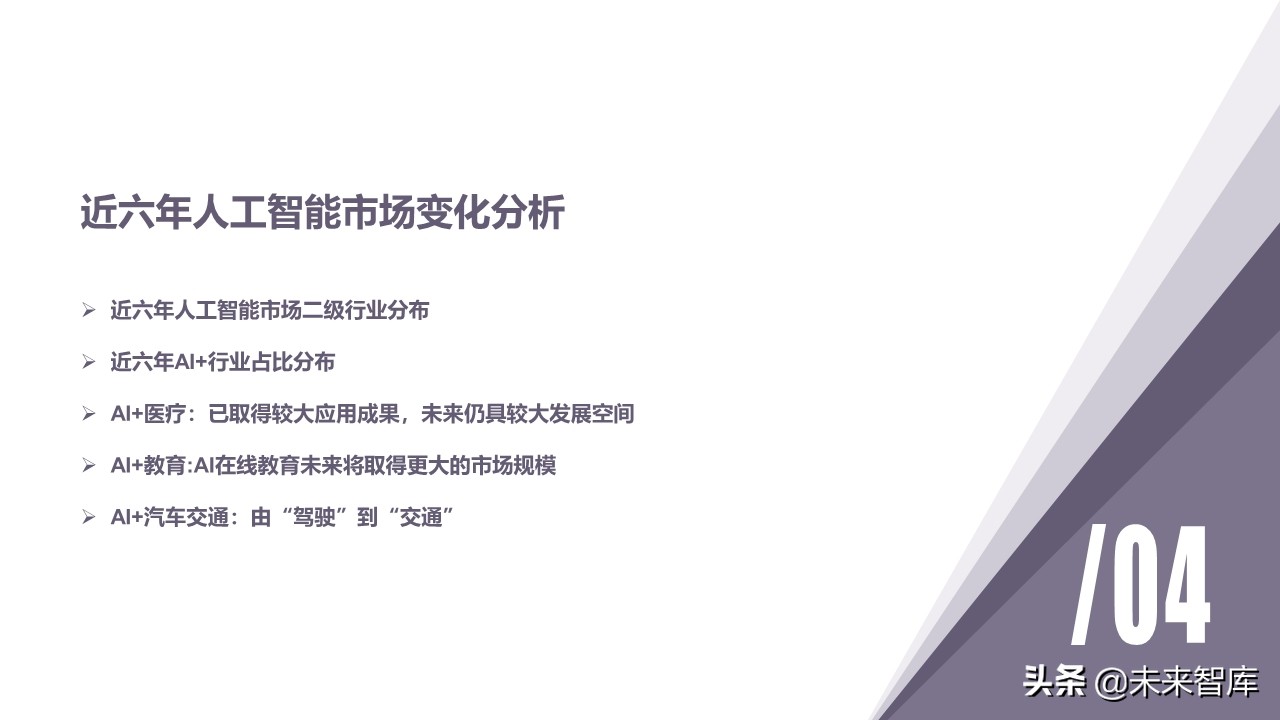 年度创投报告2019