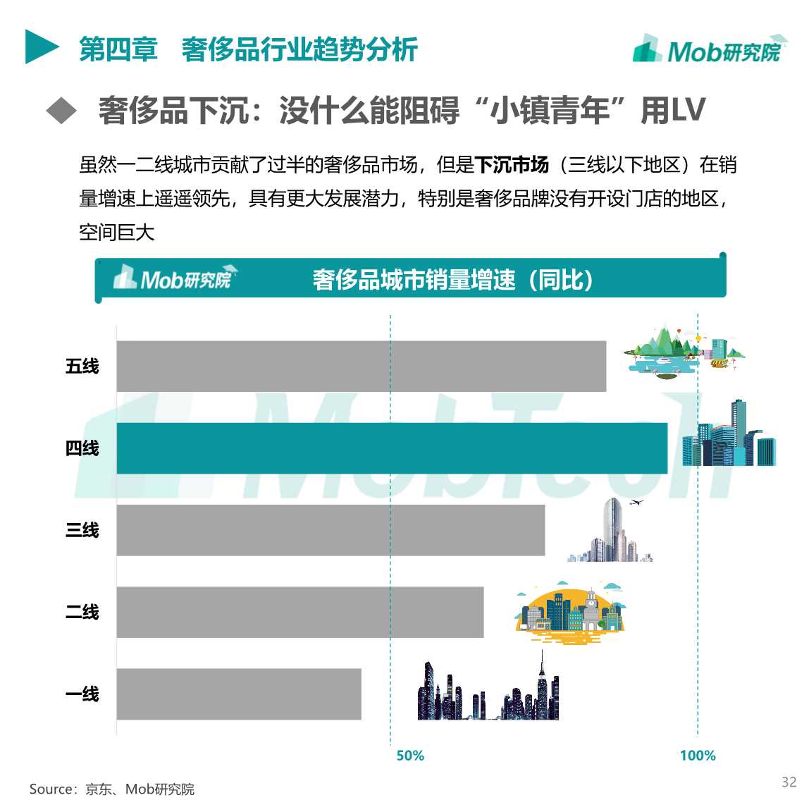 2019中国奢侈品行业洞察