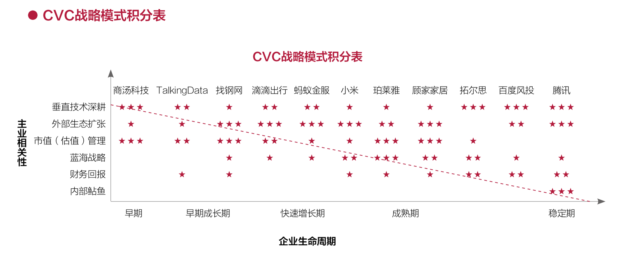 2018中国企业风险投资（CVC）行业发展报告
