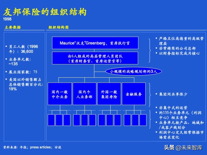经营计划和预算体系、案例、模版