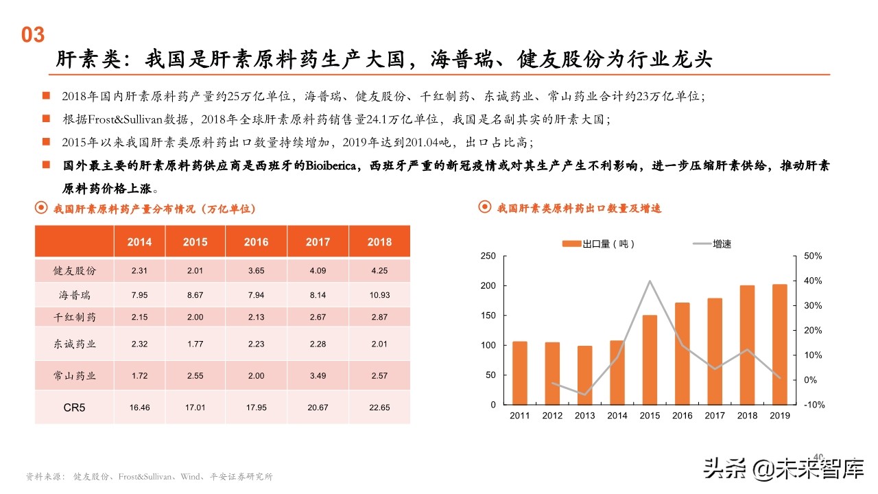原料药行业全景图：重点关注产业链话语权重构中特色原料药的价值