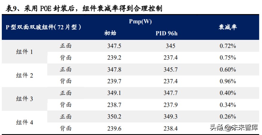 光伏行业深度报告：光伏辅材，光伏行业的隐形冠军