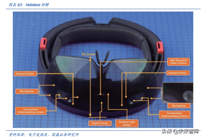 电子行业深度报告：5G让AR/VR插上翅膀