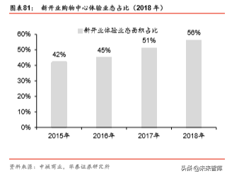 商业地产行业深度报告：陌上花开，运营为王