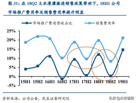 涪陵榨菜深度解析：加速库存去化，静待柳暗花明