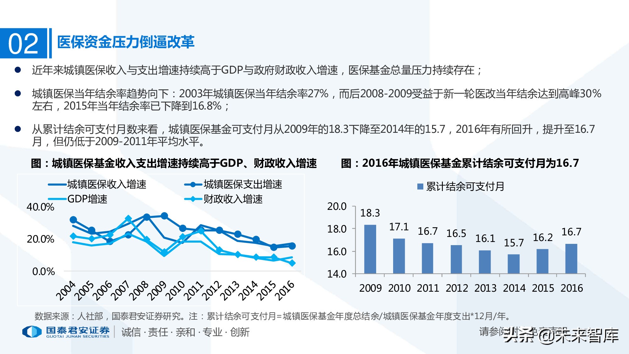 110页PPT深度解析医疗体系变革新时代