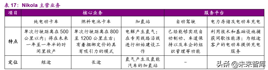 燃料电池产业前沿分析：氢能重卡行业专题报告