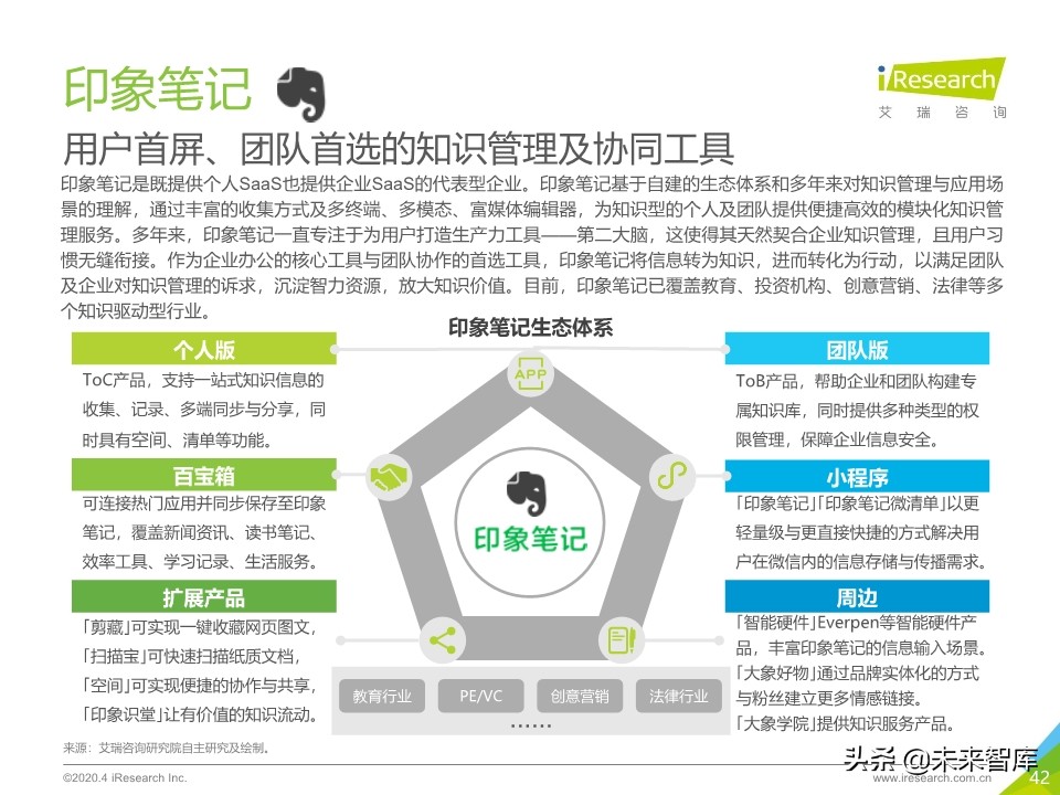 2020年中国企业服务研究报告