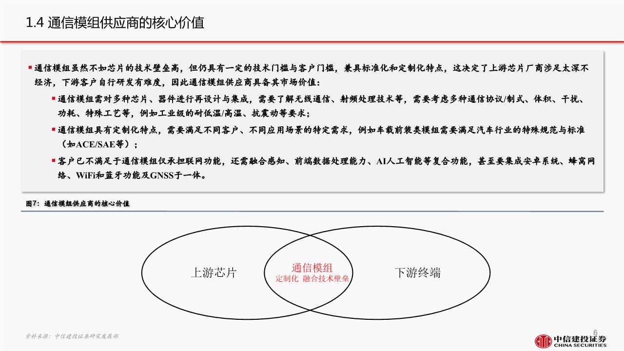 5G产业链之通信模组行业深度报告