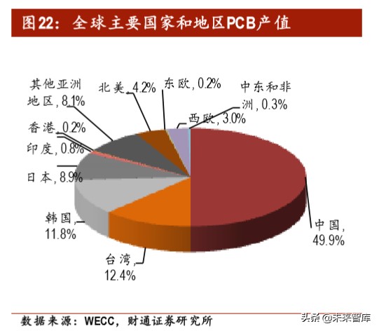 汽车电子之PCB专题报告：智电驱动，驶向光明未来