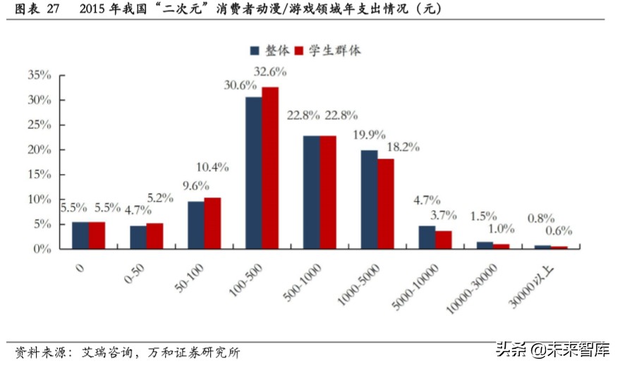 文娱行业专题报告：从美日两国看文娱IP授权周边行业发展