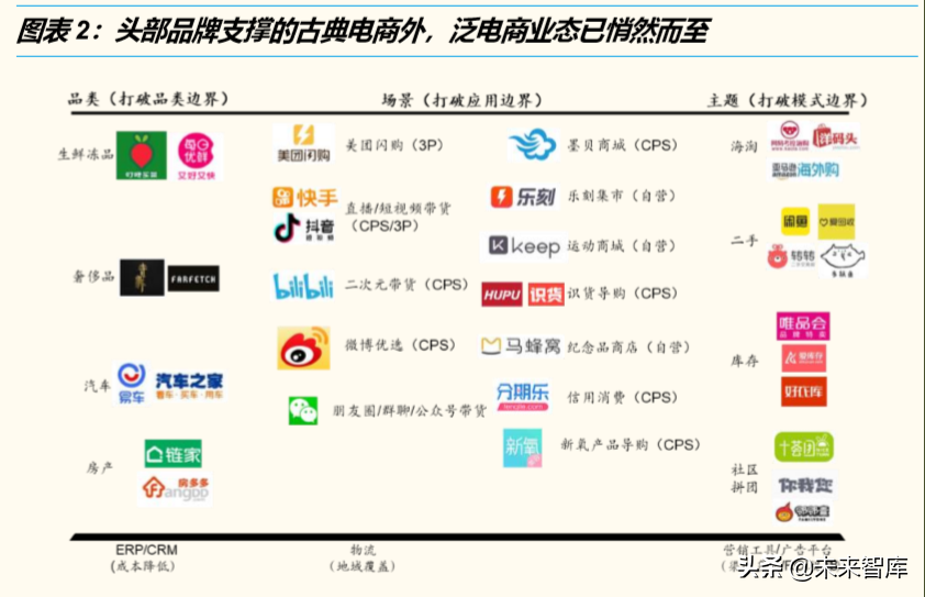 电商行业洞察：悦己消费与省心消费共赢，古典电商与泛电商并举