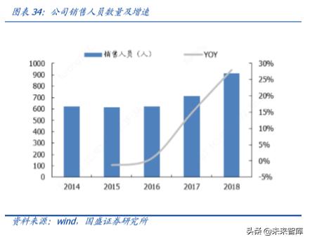 白酒专题报告之今世缘深度解析