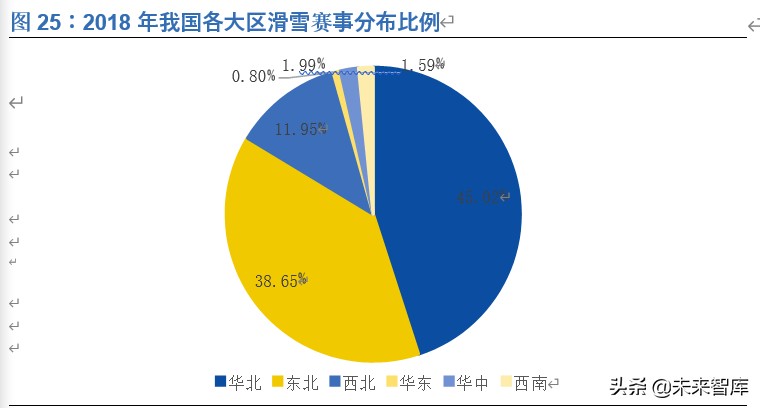 滑雪行业深度报告：展望2022，期待冰雪奇缘