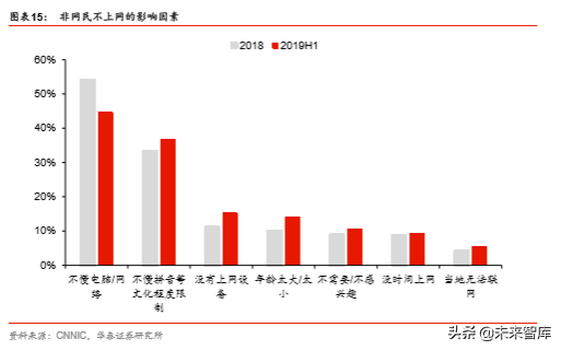 商业地产行业深度报告：陌上花开，运营为王