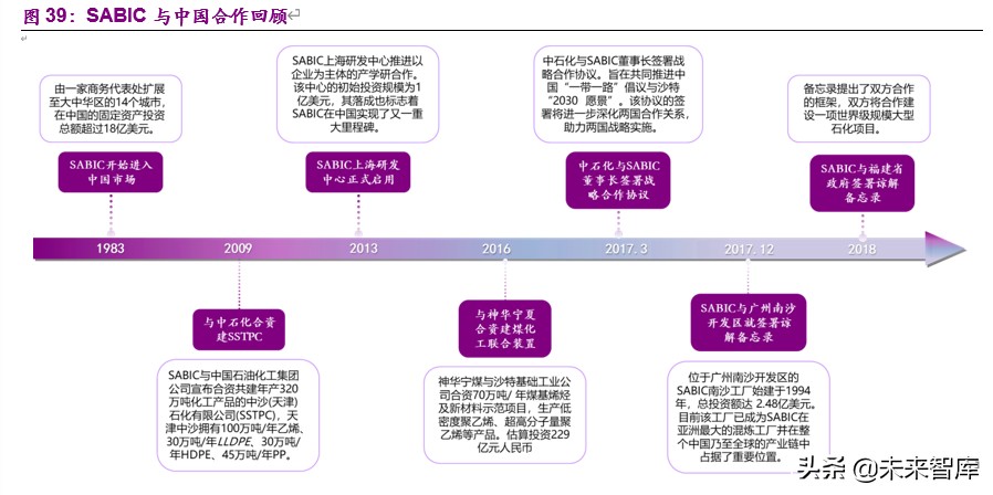 全球顶级石油公司沙特阿美深度解析