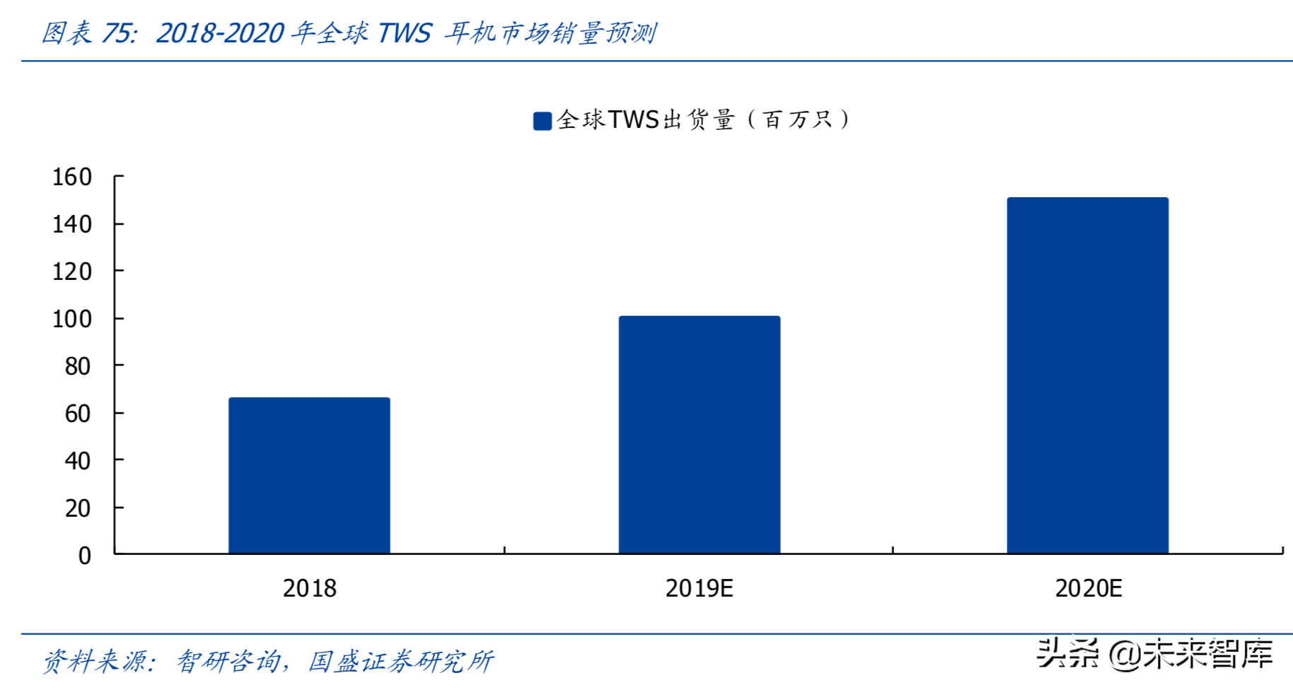 最新解读5G及消费电子各行业发展趋势与投资机会（90页）