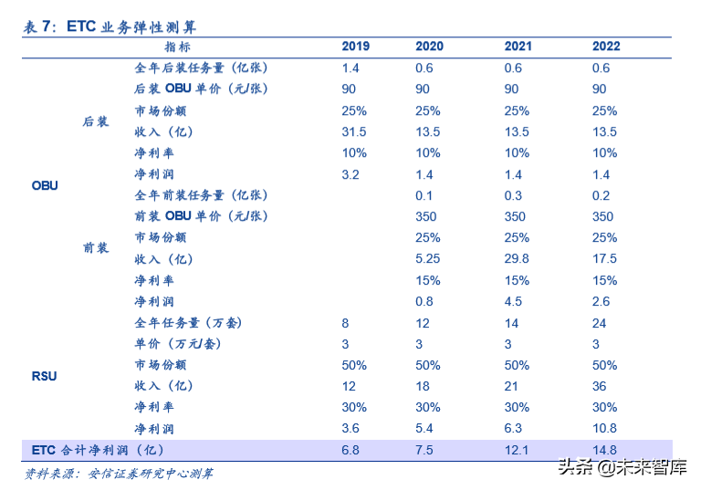 车联网产业链深度研究：大幕开启，科技新基建先行