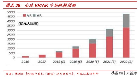 娛樂傳媒行業研究及2020投資策略：關注5G應用、流量遷移新機會