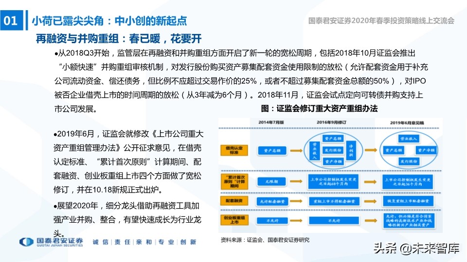 中小盤2020年春季投資策略：中小創的尖尖角，再融資的新周期