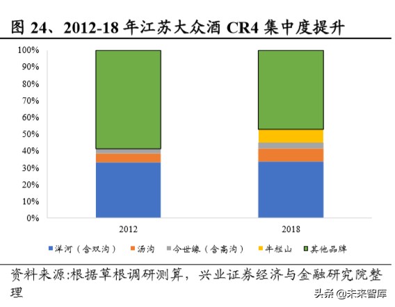白酒区域市场研究：苏酒结构性繁荣，今世缘、洋河有望共赢