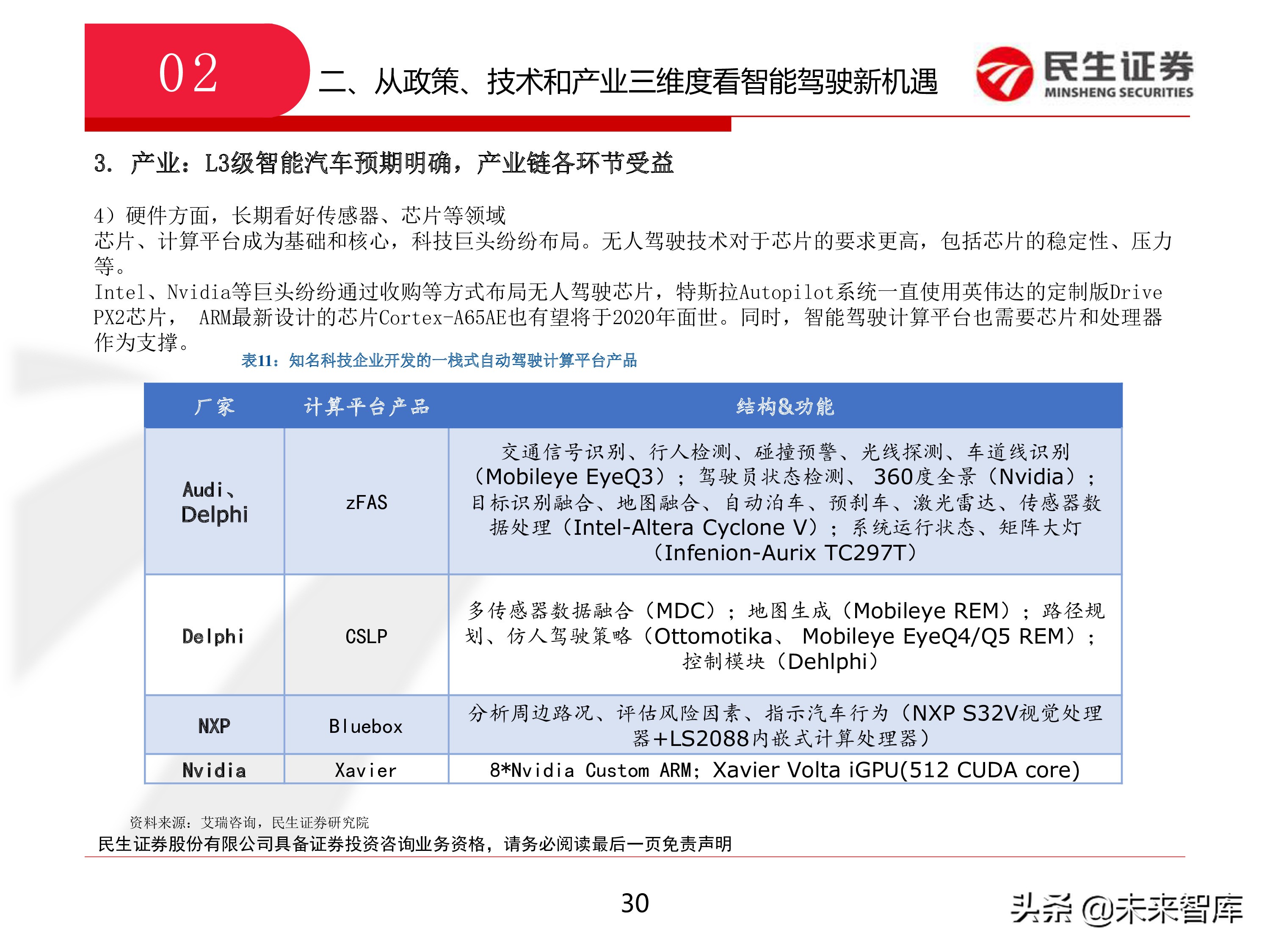 智能驾驶：从政策、技术和产业三维度看智能驾驶新机遇