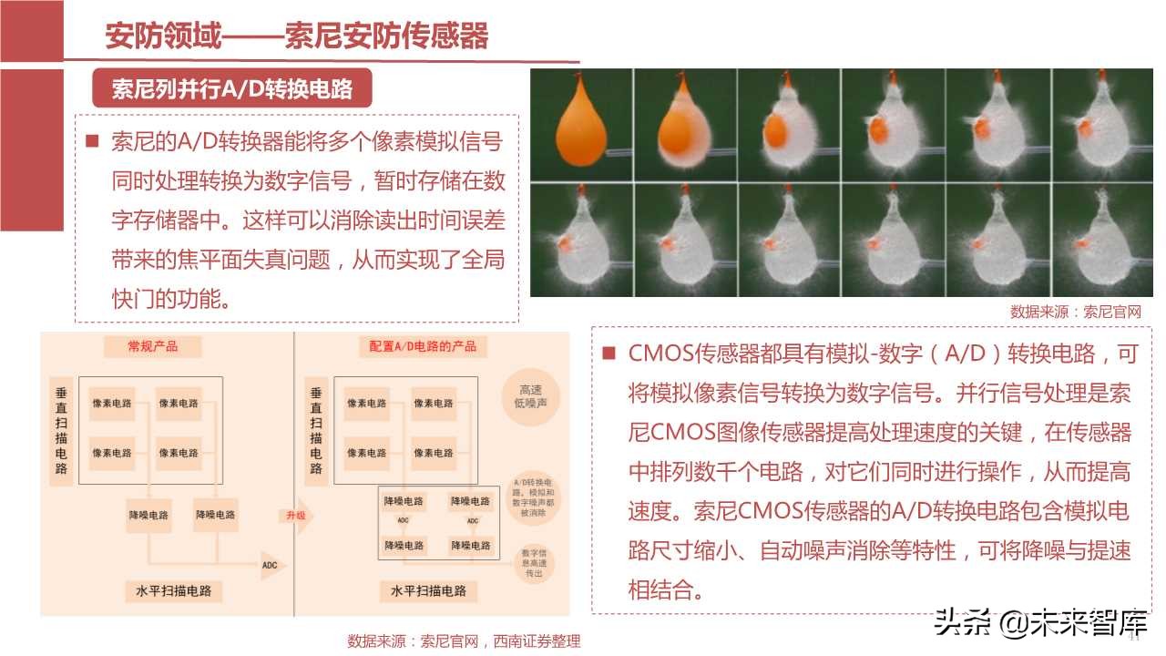 摄像头芯片CMOS图像传感器（CIS）行业报告（123页PPT）