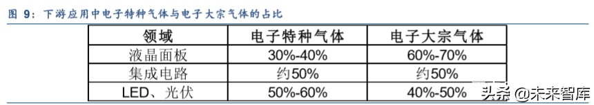 工业气体行业深度报告：渗入高精尖，老树发新芽