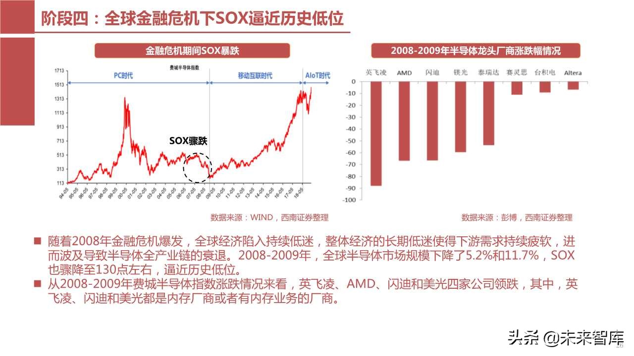 半导体产业回顾与展望：四大驱动因素引领未来（103页PPT）