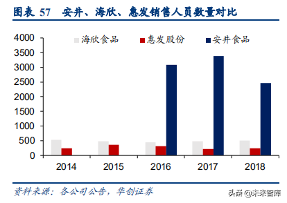 食品饮料行业深度研究报告：供应链能力筑就强者