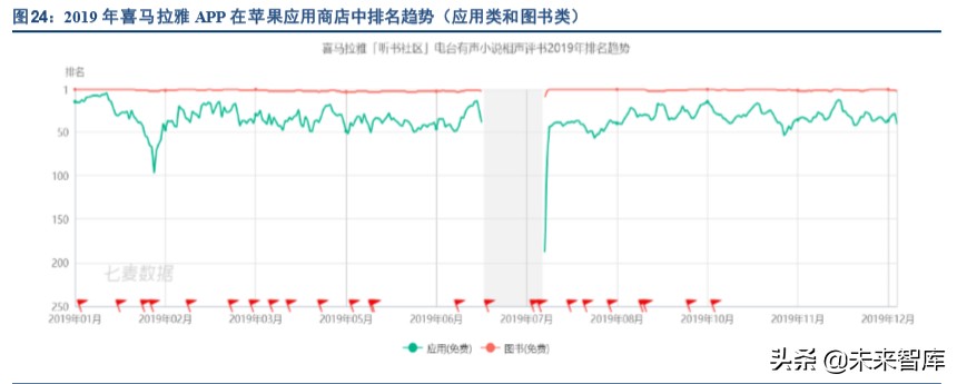 出版行业深度报告：互联网催生新业态，新业态带来新活力