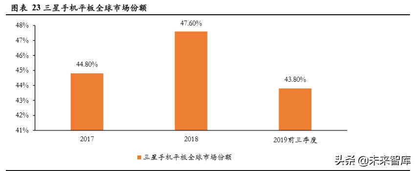 显示面板设备行业专题报告：面板设备企业异军突起