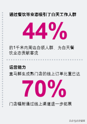 罗兰贝格中国传统商超行业创新之路