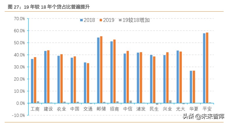 信用卡专题研究：“蛰伏”中的信用卡